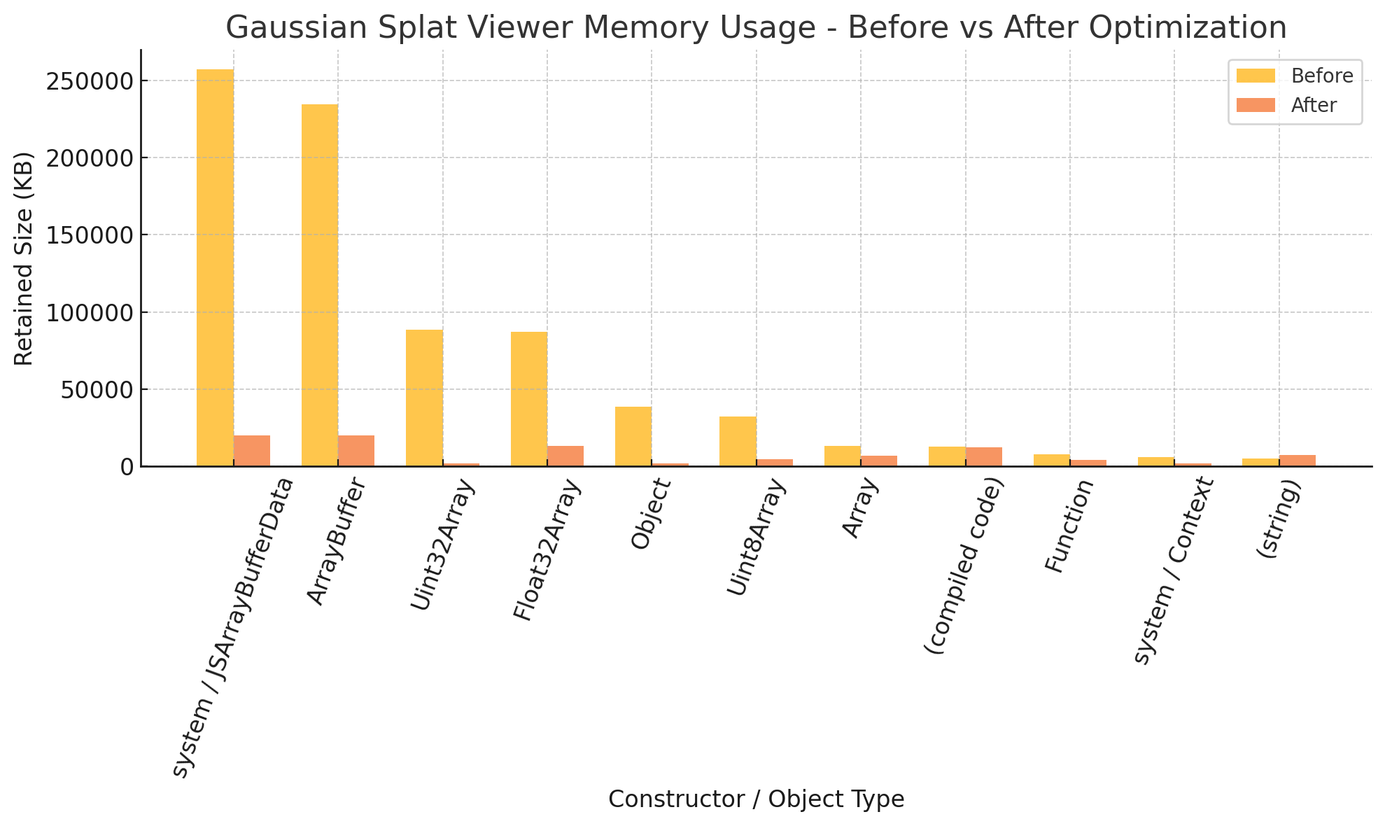 Reflct Memory Savings