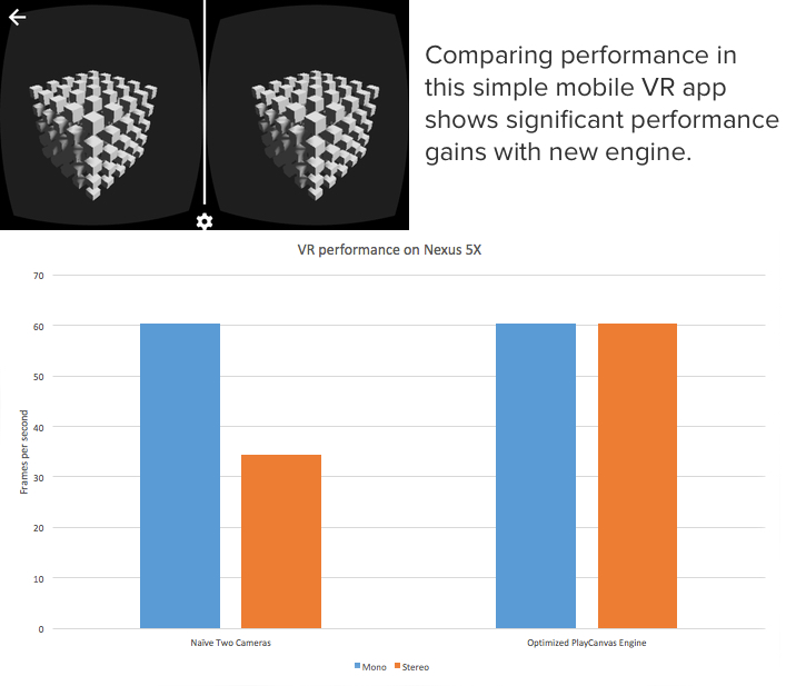 VR Performance Comparison
